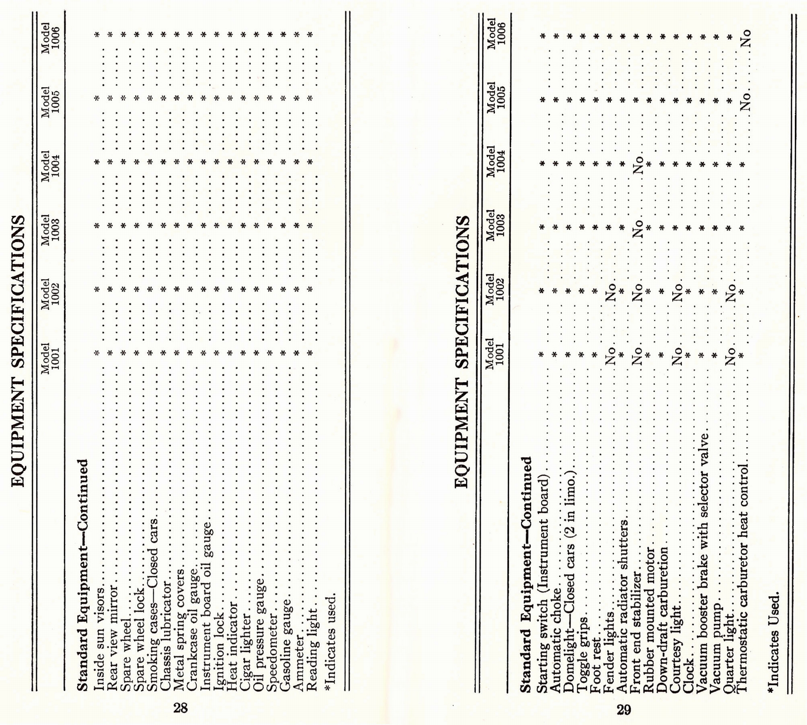 n_1933 Packard Facts Booklet-28-29.jpg